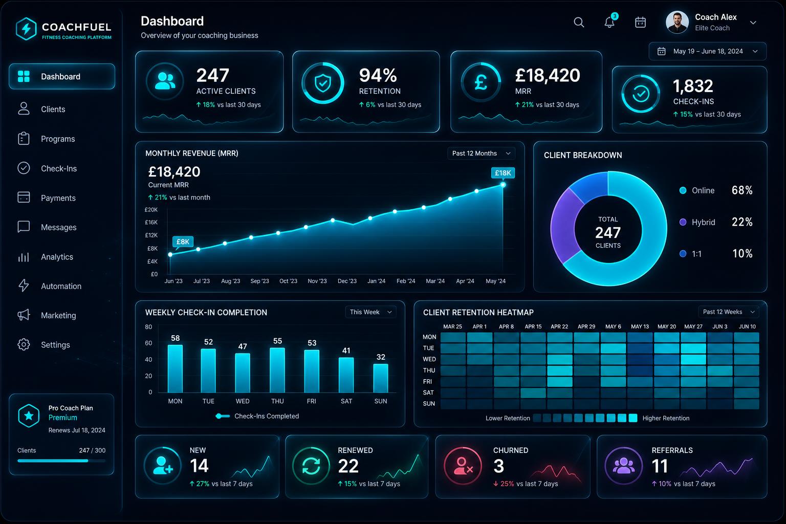 FitPro Automated coach dashboard