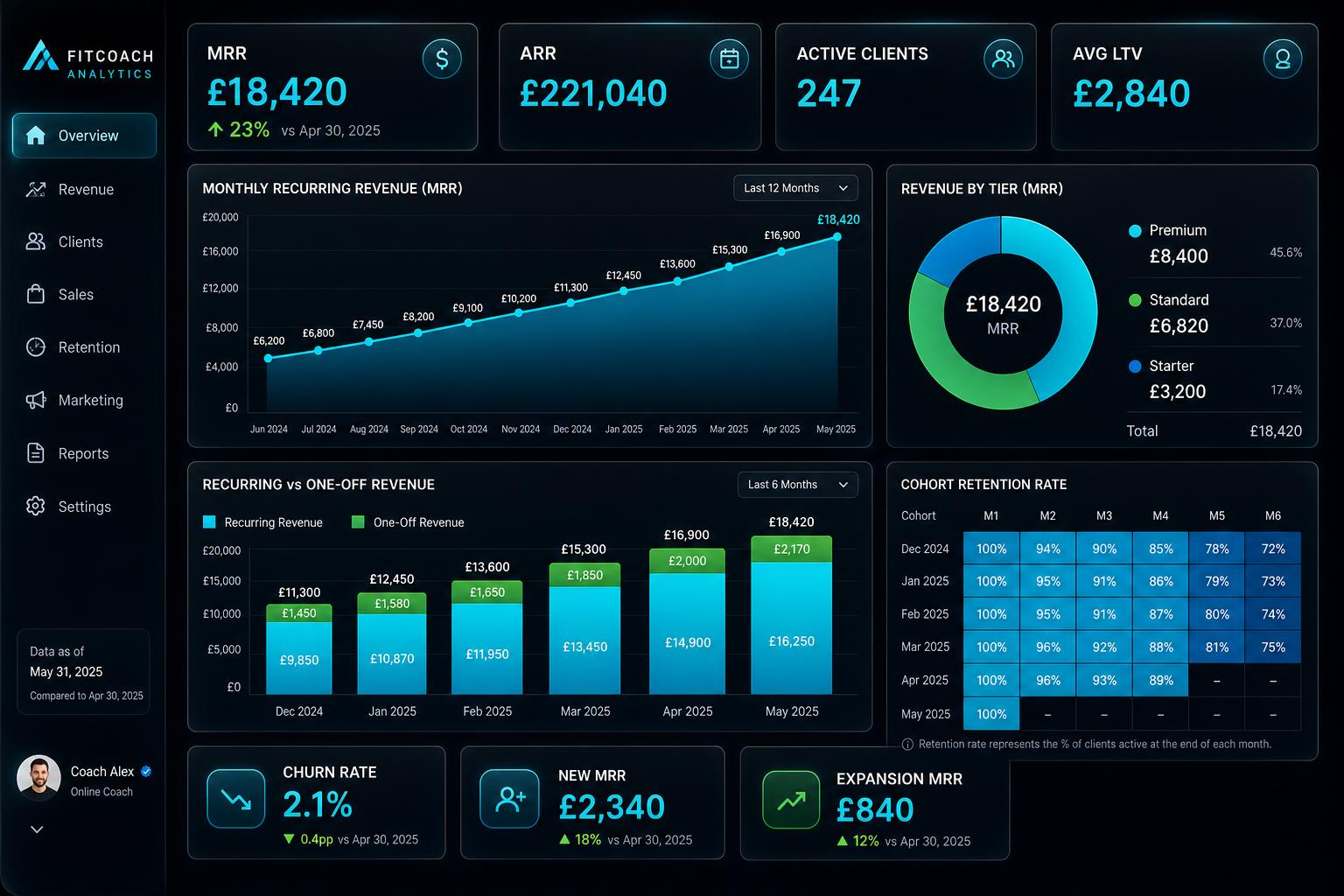 Coach revenue analytics dashboard